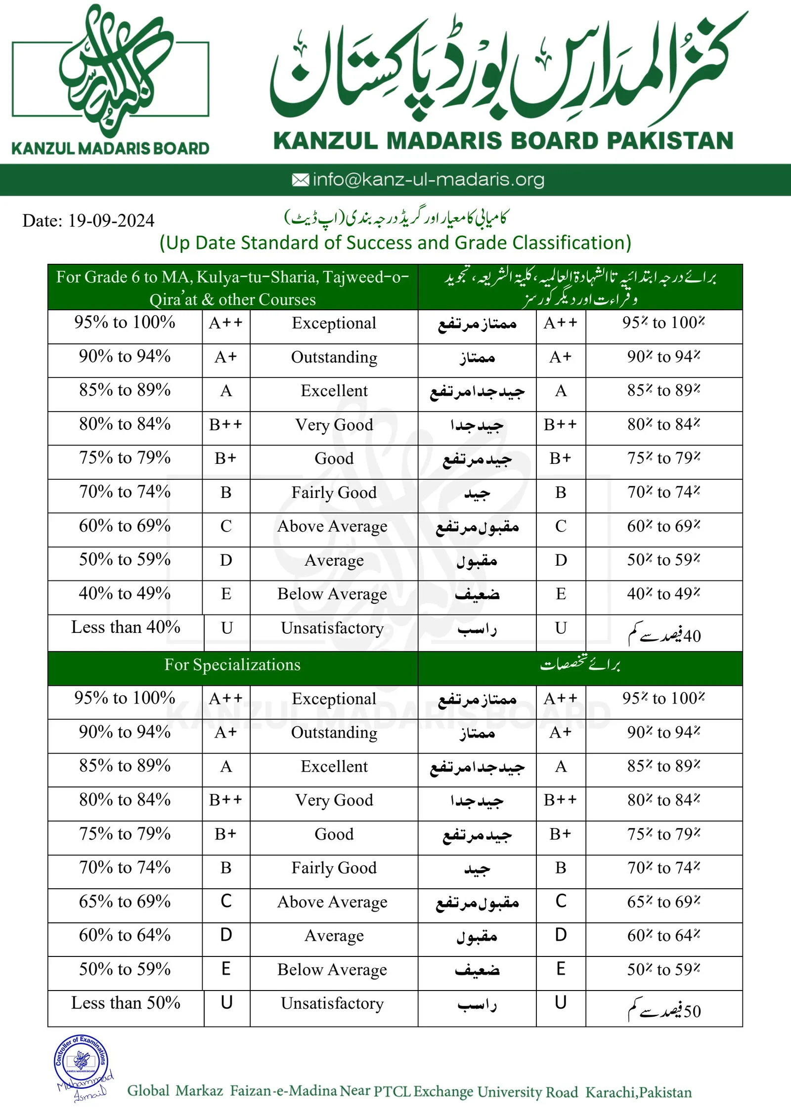 کنزالمدارس پاسنگ مارکس 2026
