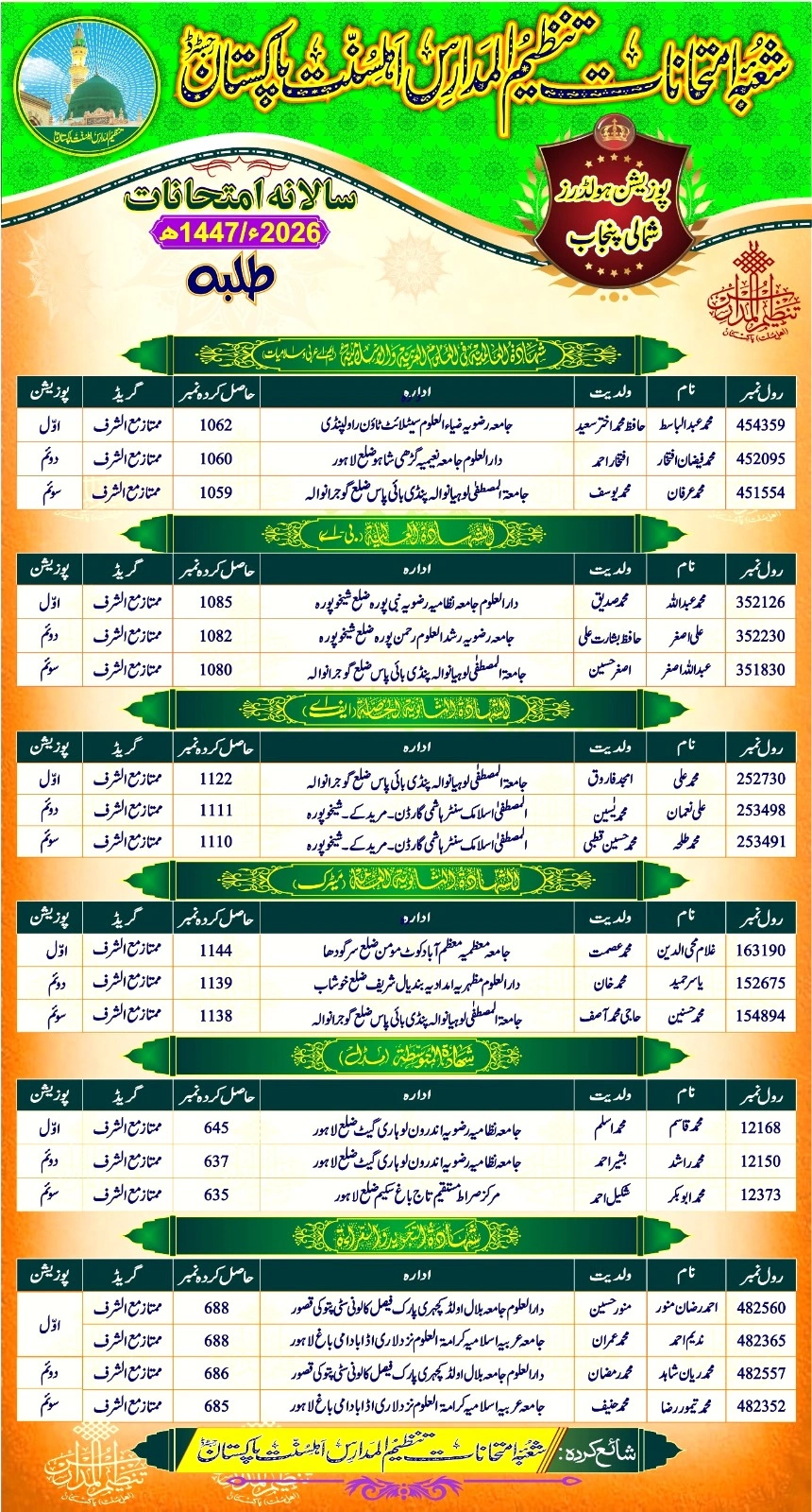 Tanzeem Ul Madaris Position Holder Result 2026