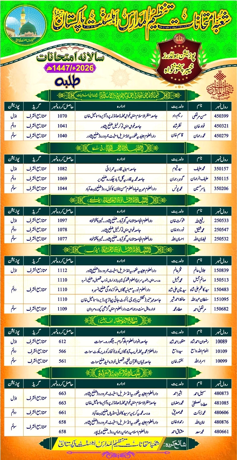 Tanzeem Ul Madaris Position Holder Result 2026